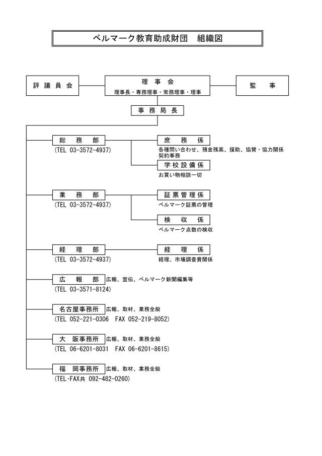 ベルマーク教育助成財団　組織図