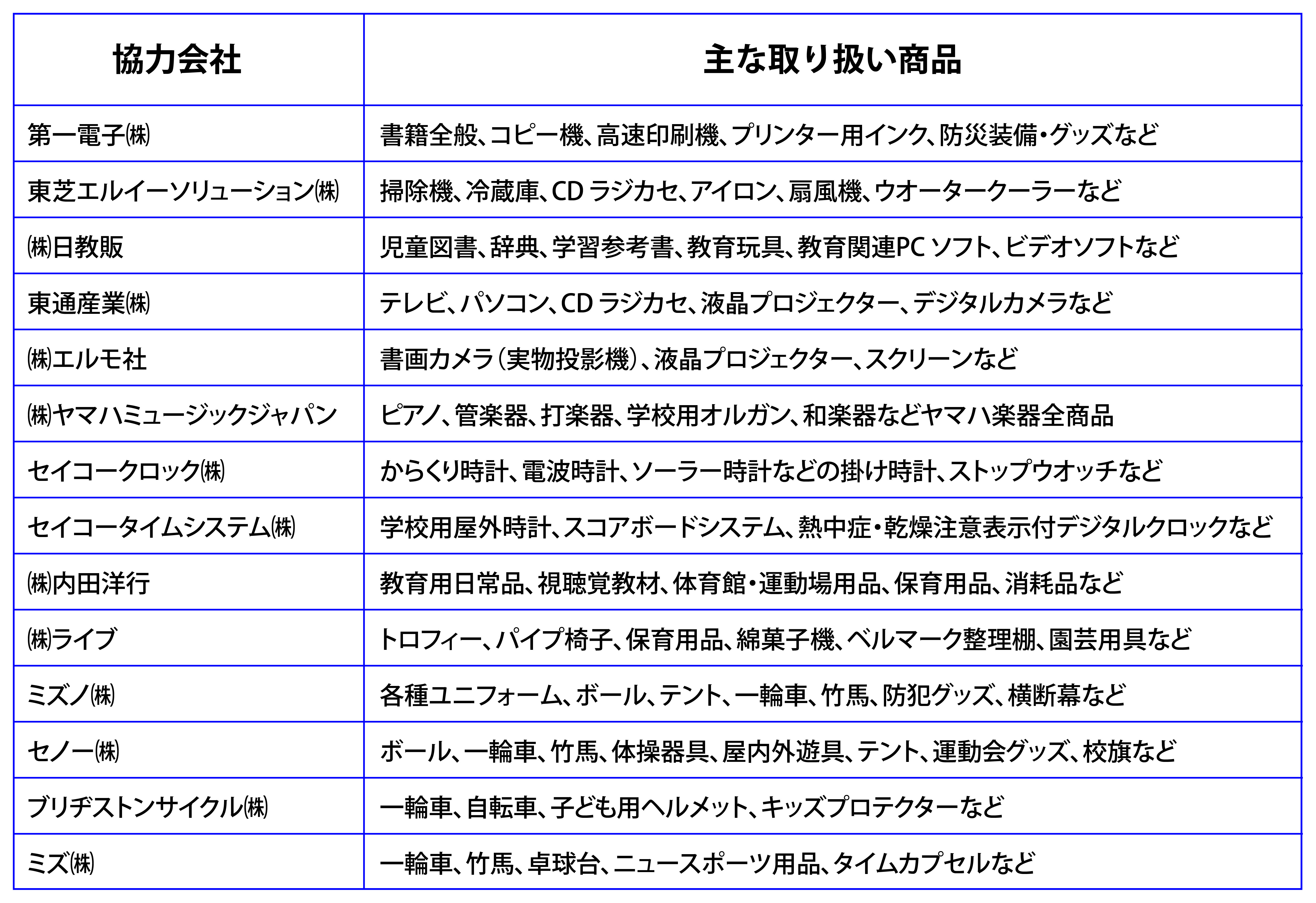 年度報告 ベルマーク教育助成財団